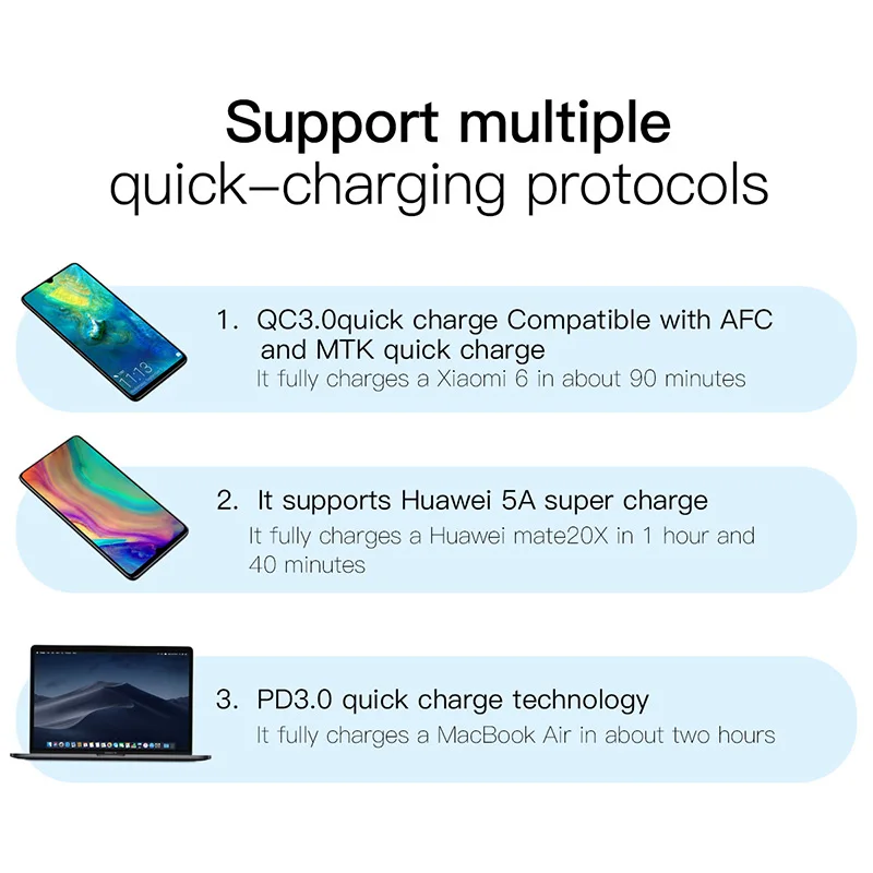 Baseus Quick Charge 4.0 3.0 USB Charger Portable 5A for Huawei 30W QC 4.0 3.0 Quick Charger PD 3.0 Fast Charger for iPhone