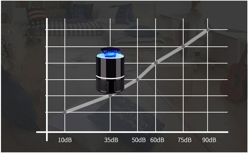 BugZapper LED el mata mosquitos de luz ultravioleta