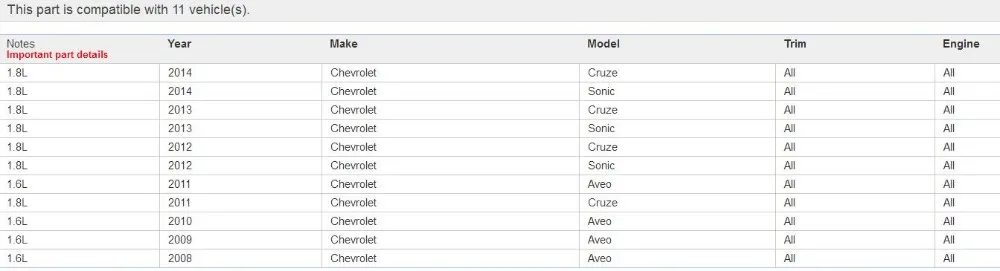 Положения распределительного вала электромагнитный привод 1.6, 1.8 Cruze Aveo G3 Sonic 55567050 12992408