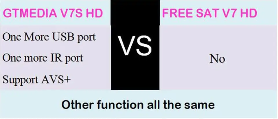 Спутниковый ресивер Freesat V7S HD GTMEDIA V7S HD Full 1080P DVB-S2 HD Поддержка 1 yearCcam powervu телеприставка freesat V7