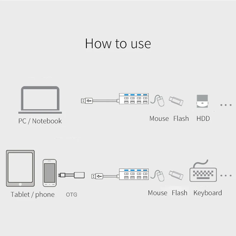 OUSU высокое Скорость мини usb-концентратор с несколькими портами 3,0 4 7 Порты USB разветвитель переключатель хаб 2,0 USB концентратор с Мощность адаптера компьютера ПК Аксессуары