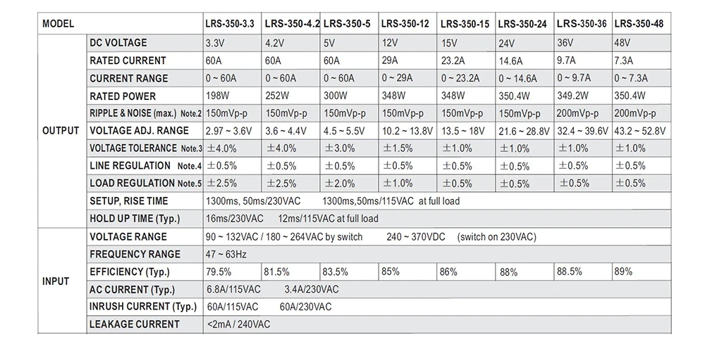 Cheap Fonte de alimentação de comutação