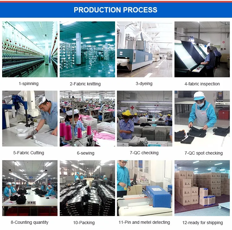 production process