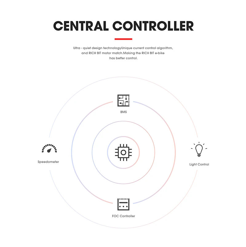 Excellent RichBit RT-012 Plus Fat Tire ebike 21 speeds 48V 1000W 17Ah Lithium Battery powerful Electric Bicycle With Computer Speedometer 13 Excellent RichBit RT-012 Plus Fat Tire ebike 21 speeds 48V 1000W 17Ah Lithium Battery powerful Electric Bicycle With Computer Speedometer 13