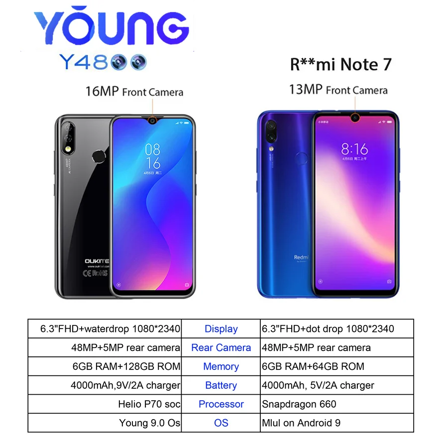 OUKITEL Y4800 6," FHD+ Android 9,0 Pie 6GB 128GB смартфон 4000mAh 9 V/2A Quick Charge 48.0MP 4G мобильный телефон PK redmi note 7