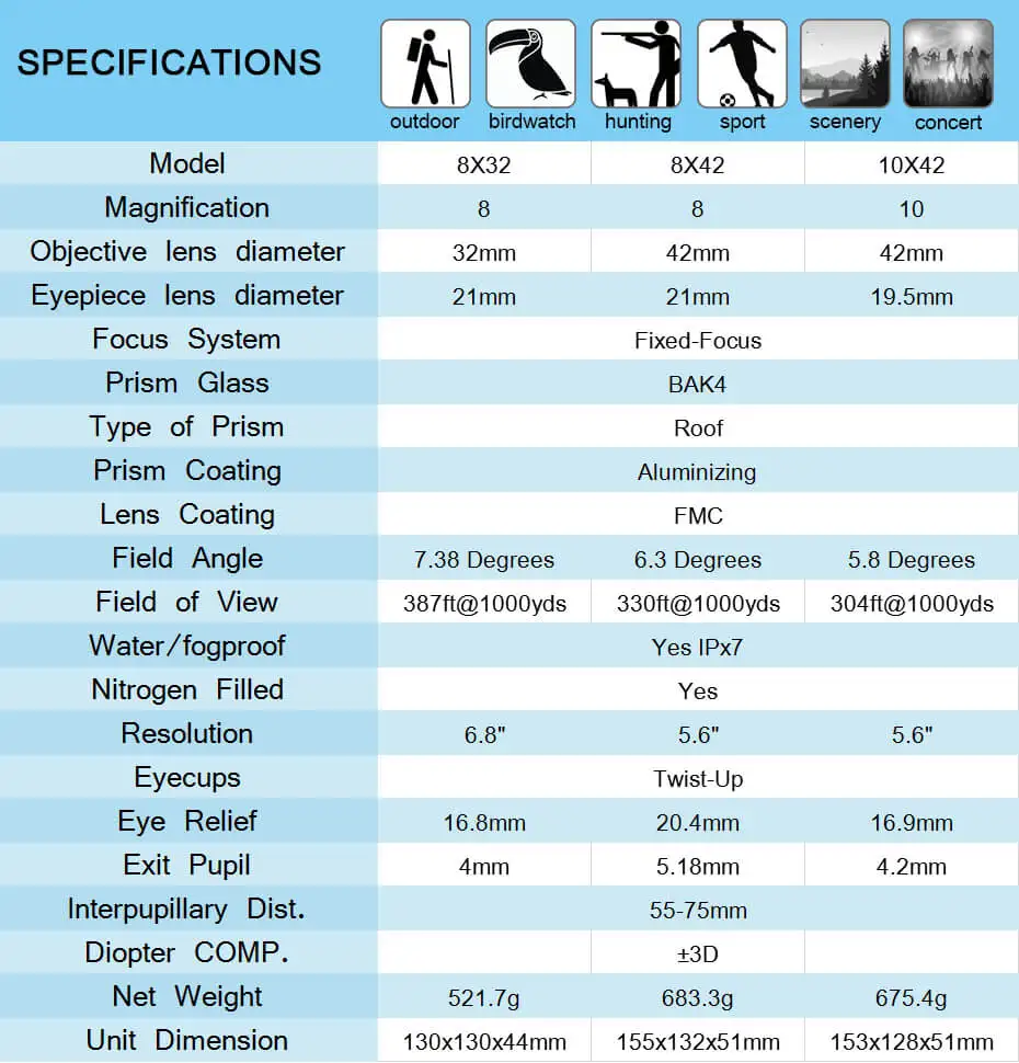 SVBONY Military Binoculars 8X42/10X42/8X32 BAK4 Prism SV47 HD Telescope Waterproof Zoom High Power Professional Telescope F9340