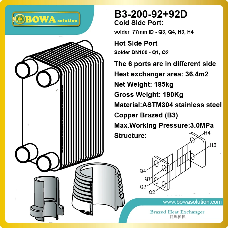 100RT R22 to water B3 200 92 92D AISI 316 flat plate heat exchanger installed in