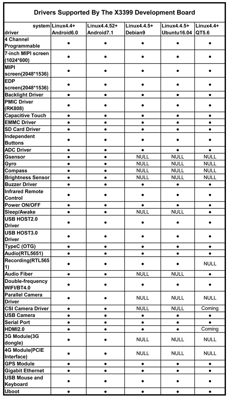 software resources