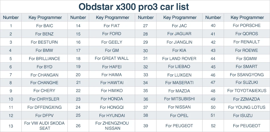 OBDSTAR X300 PRO3 ключ мастер OBD2 X300 ключ программист одометр коррекция инструмент EEPROM/PIC обновление онлайн obd2 диагностический инструмент