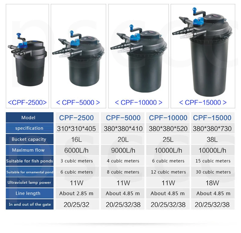 Коды налогоплательщика(CPF 2500 5000 10000 15000 20000 кои пруд скала вид воды бассейна кран Водопад поток бассейн Циркуляционный биохимический фильтр