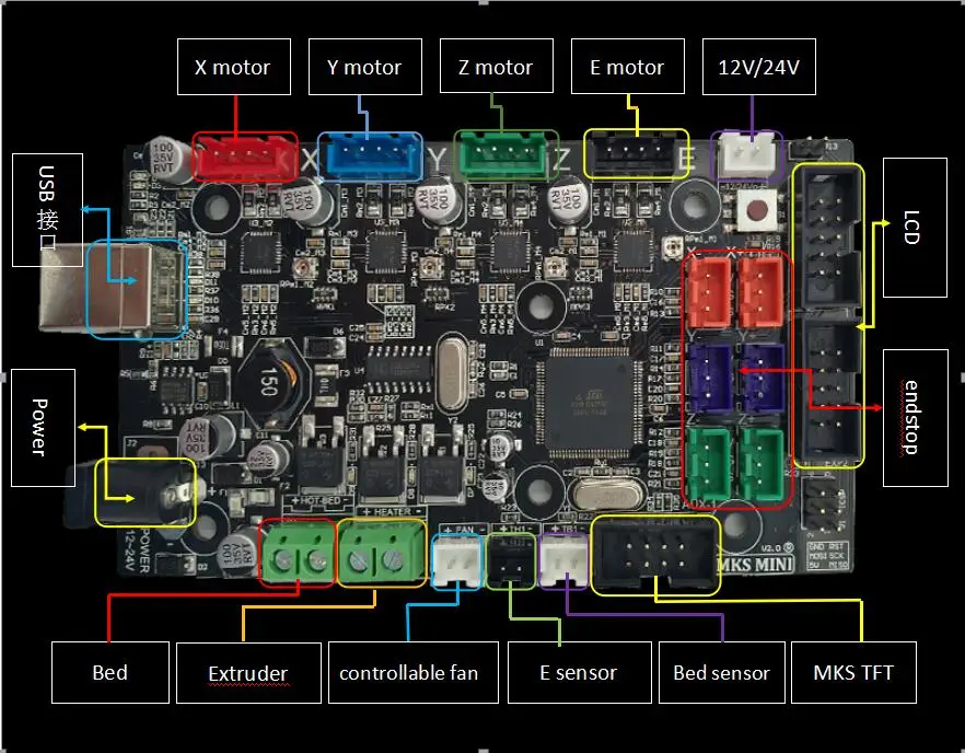 3d принтер материнская плата MKS MINI V2.0 diy стартовый набор интегрированная материнская плата совместимая Ramps 1,4 одиночный экструдер