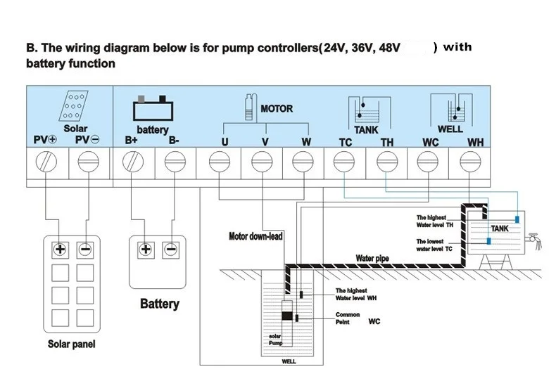 4 дюймов DC24v Макс. поток 5500L/ч 304 нержавеющая сталь рабочее колесо корпус насоса бомба фермы орошения Солнечный водяной насос 4SPSC5. 5/38-D24/400