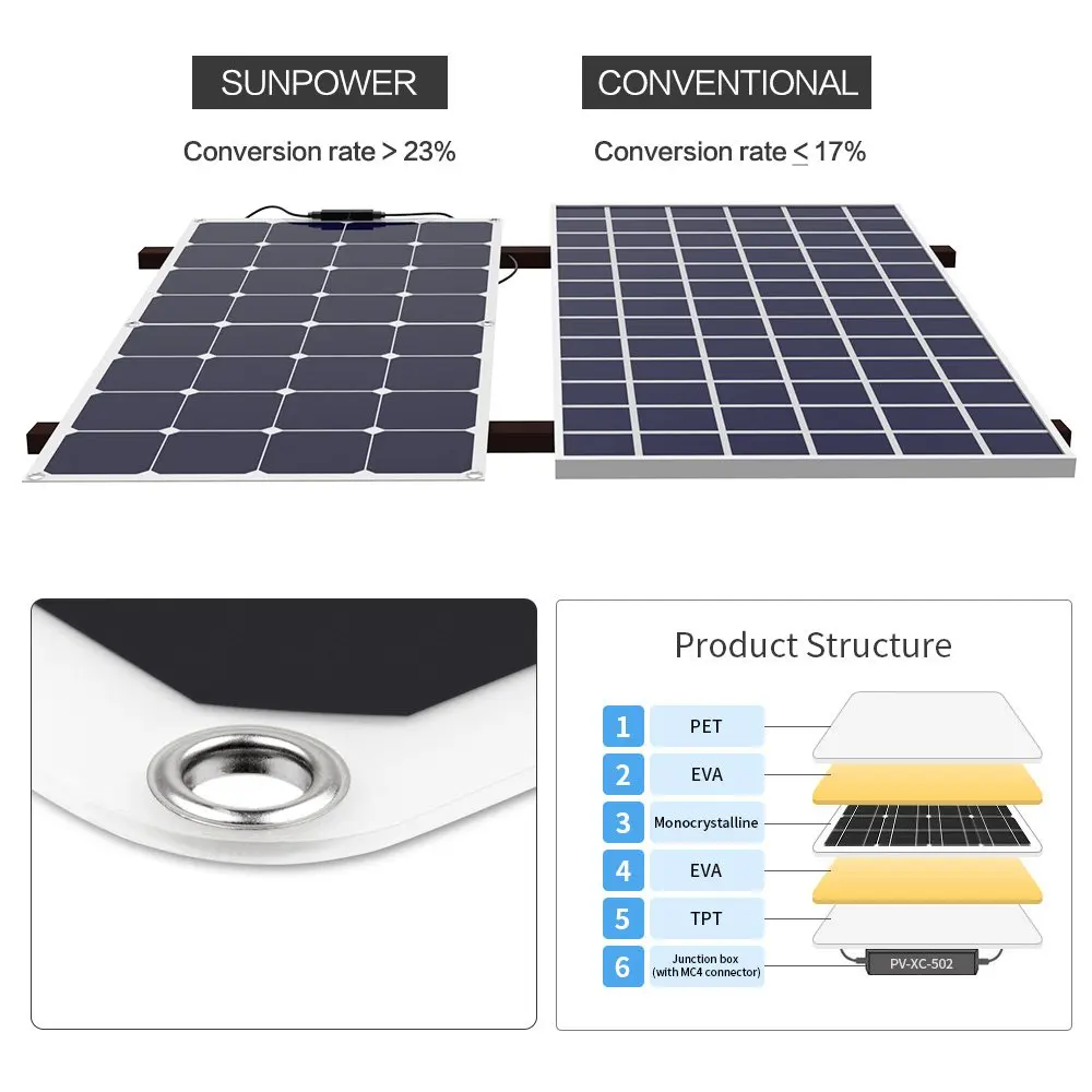 Портативное зарядное устройство ALLPOWERS 100W 18V 12V гибкие Панели солнечные для жилого автофургона лодки крыши Батарея Зарядное устройство для RV, лодка, кабины, палатка