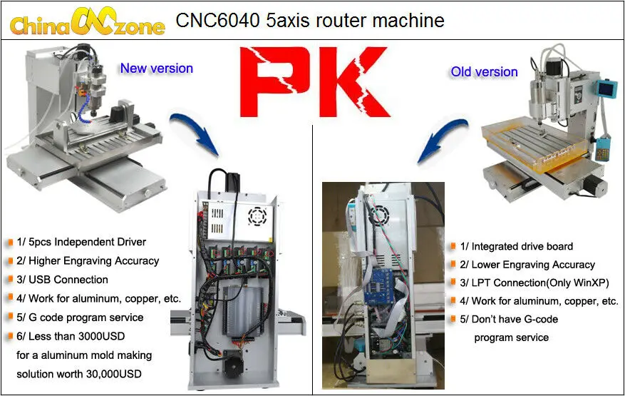 CNC 6040 5 осевой фрезерный станок с ЧПУ 2.2квт Cnc гравер машина USB контроль деревообрабатывающий алюминиевый Нефрит DIY фрезерный станок новое обновление