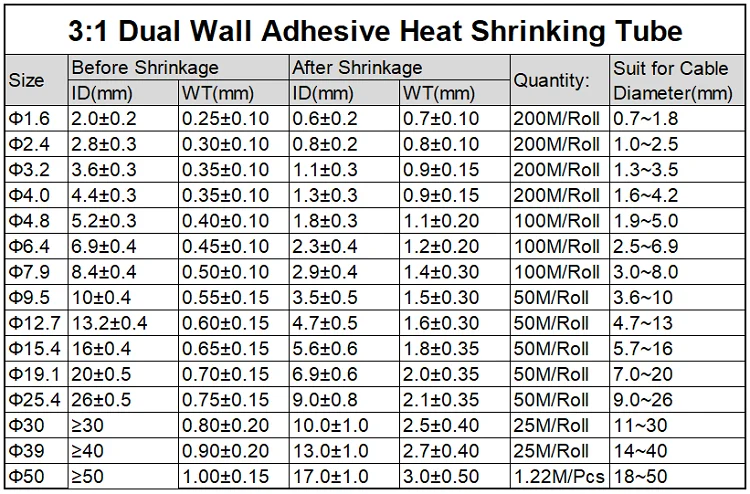 1 M 7,9 мм Диаметр PE 3:1 соотношение термоусадочные трубки клей выстроились двойной стенкой с густой клей проволока Обёрточная бумага водонепроницаемый комплект кабель рукав
