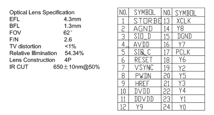 OV5640/OV2640 OV5640-AF модуль камеры удлинитель тестовая плата адаптер STM32 CMOS датчик изображения модуль мини пиксель широкий угол