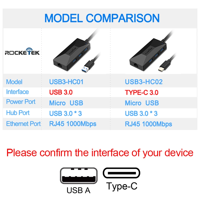 Pаспродажа Rocketek font b USB b font гигабитный Ethernet адаптер 1000 Мбит с Тип c концентратор 3,0 Lan для Xiaomi Mi Box 3 S Android tv телеприставка сетевая карта Rj45