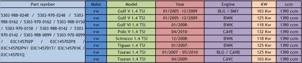 Турбо КЗПЧ картридж K03 53039880248 53039880099 53039880162 53039880150 для VW Golf Polo Scirocco Tiguan Touran 1,4 TSI Turbo
