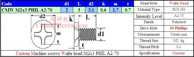 L3106 M2x3 PH A2