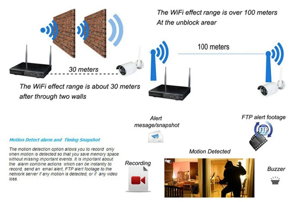 wifi nvr (9)