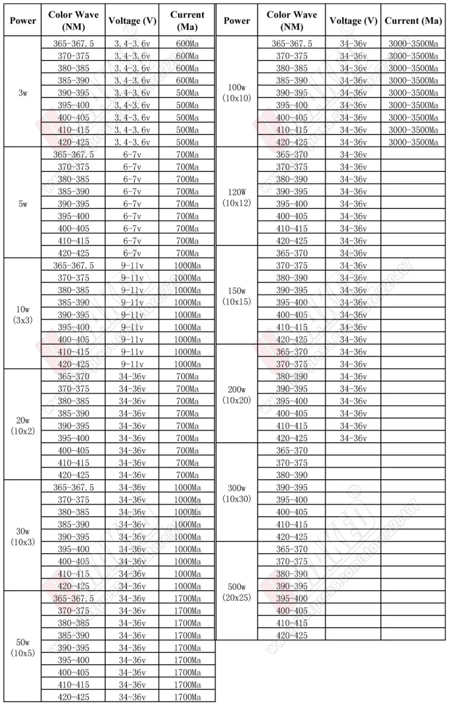 УФ-лиловые туфли высокого Мощность светодиодный чип 360Nm 375Nm 385Nm 395Nm 405Nm UVA/UVB и освещения светодиодных шариков 3 5 10 20 30 50 100 ватт Matrix 3D