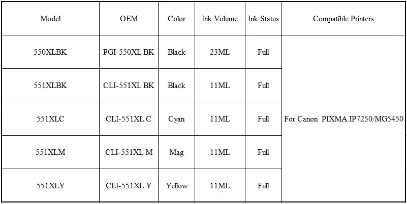 5PK для Canon PGI550 PGI-550 CLI-551 совместимый чернильный картридж для Canon PIXMA MG5450/MG5550/MG6350/MG6450/MG7150/Ip7250/MX925