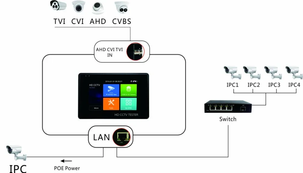 4 дюйма H.265 4 к 5 в 1 HD IP CCTV тестер монитор AHD CVBS CVI TVI камера тестер 8MP 5MP UTP тестер wifi ONVIF POE 12 В выход