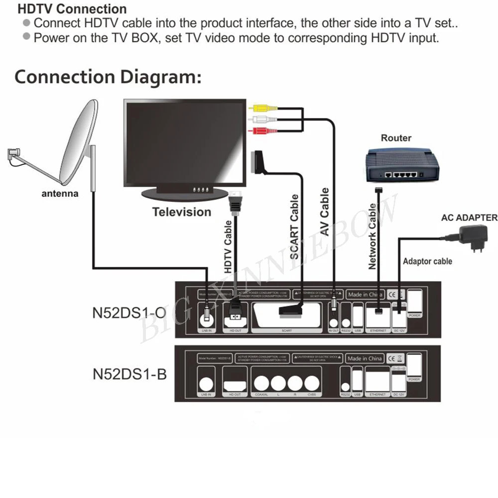 GTMEDIA V8 NOVA HD DVB-S2-цифра спутниковый телевизионный ресивер Встроенный WI-FI поддержка H.265 декодер цлайнс Декодер каналов кабельного телевидения