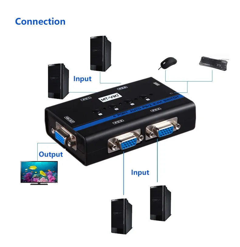 connection