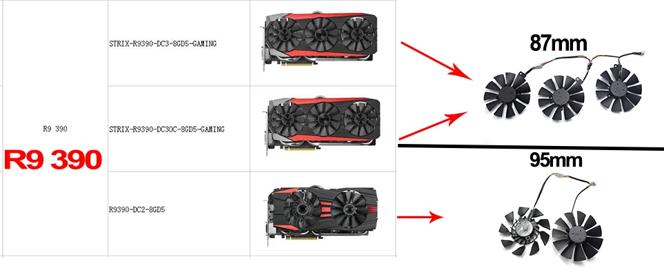 T129215SU 87 мм 4Pin охлаждающий вентилятор для ASUS R9 390 390X RX580 GTX 980Ti 960G 970 1060 GTX1070 1080TI Графика карты вентиляторы