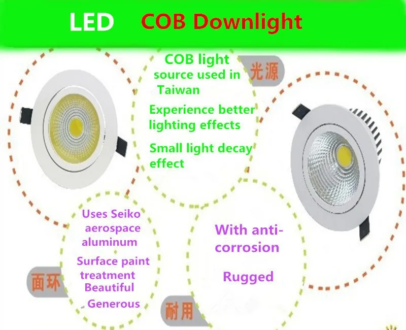 10 ШТ. 7 Вт LED COB Потолочное освещение Холодный Белый/Теплый Белый СВЕТОДИОДНЫЙ Точечный Светильник AC85V-265V