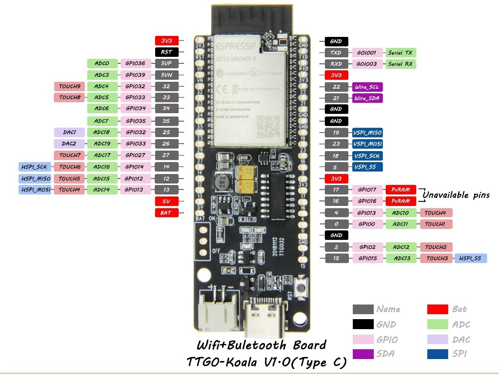 

TTGO T-Koala ESP32-WROOM-32 ESP32 WiFi&Bluetooth Module 4MB Development board based ESP32-WROVER-B
