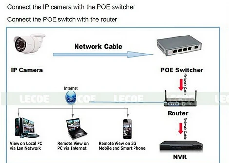 CCTV 8CH POE Система безопасности/комплект с 8CH 1080 P NVR, 8 шт 720 P POE камеры и 8ch POE коммутатор. 330ft POE трансмиссия