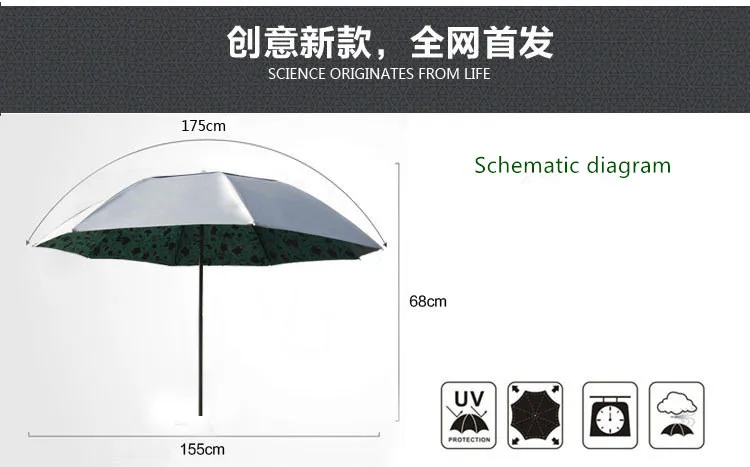 Большая скидка новое поступление открытый сад/Защита от Солнца Анти-УФ Водонепроницаемый пляж и рыбалка зонтик