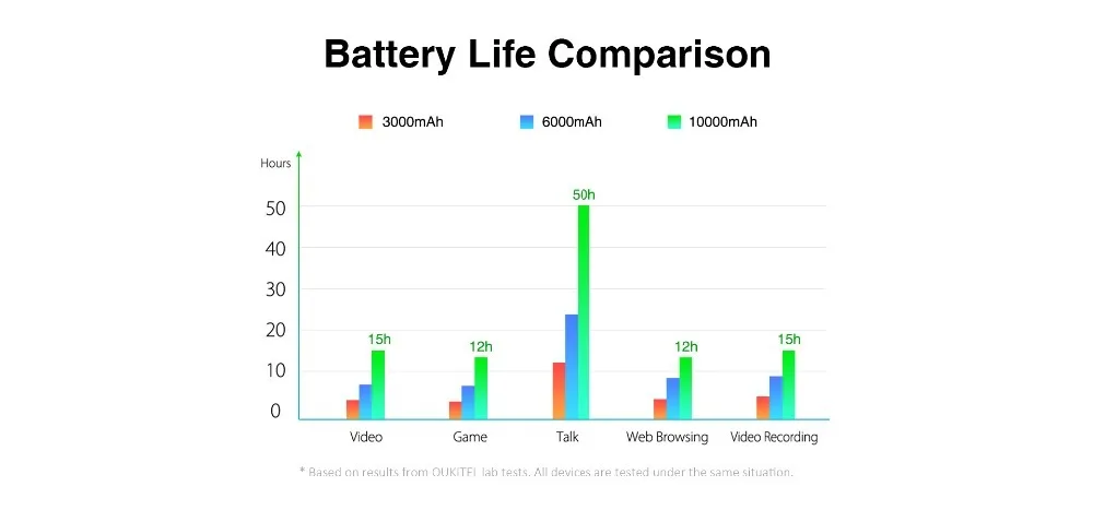 OUKITEL WP2 IP68 водонепроницаемый смартфон 6," 18:9 MT6750T Восьмиядерный 4 Гб ОЗУ 64 Гб ПЗУ Android 8,0 10000 мАч сотовый телефон с отпечатком пальца