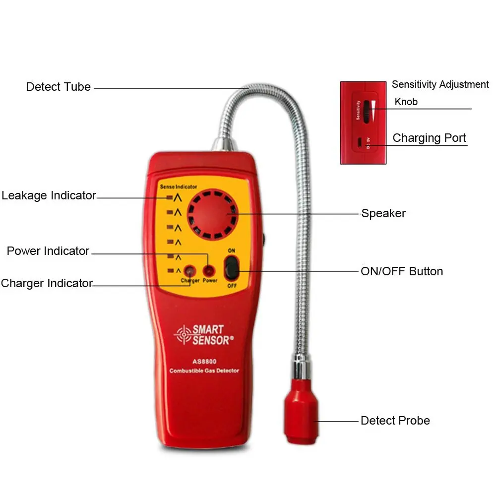 Combustible Natural Gas Detector Carbon Monoxide Methane Alcohol Portable Gas Leak Detector Tester with Sound Light Alarm (4)
