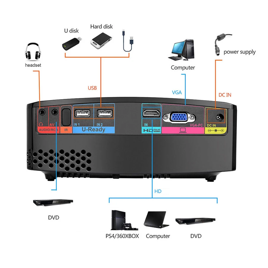 VIVIBRIGHT светодиодный проектор GP80. Низкая цена 1800 люмен 800*480 HDMI USB PC поддержка Full HD 1080