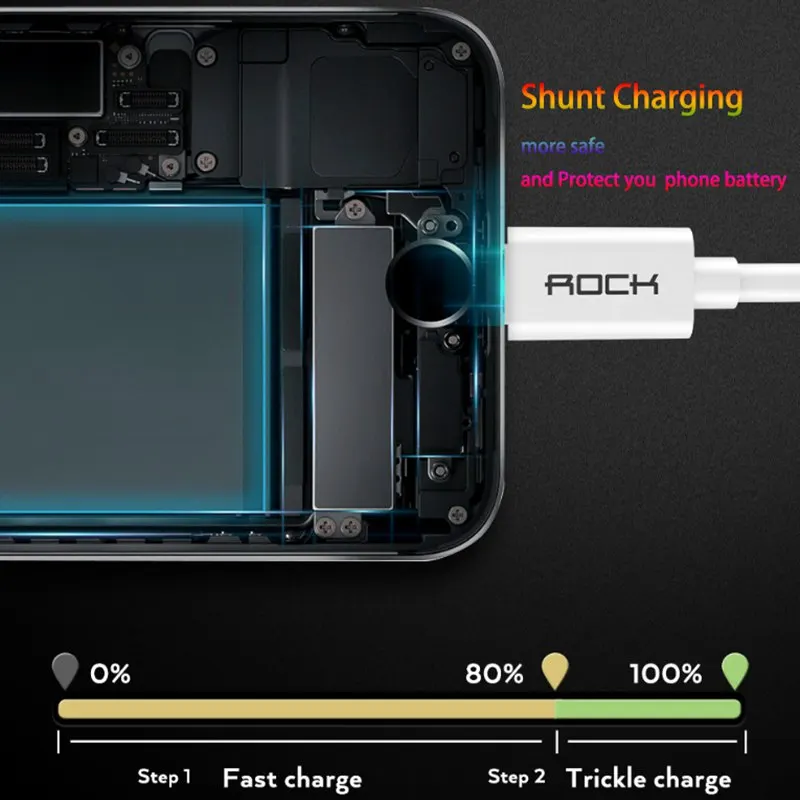 ROCK круглый USB кабель для зарядки и передачи данных iPhone 7 plus быстрой адаптер