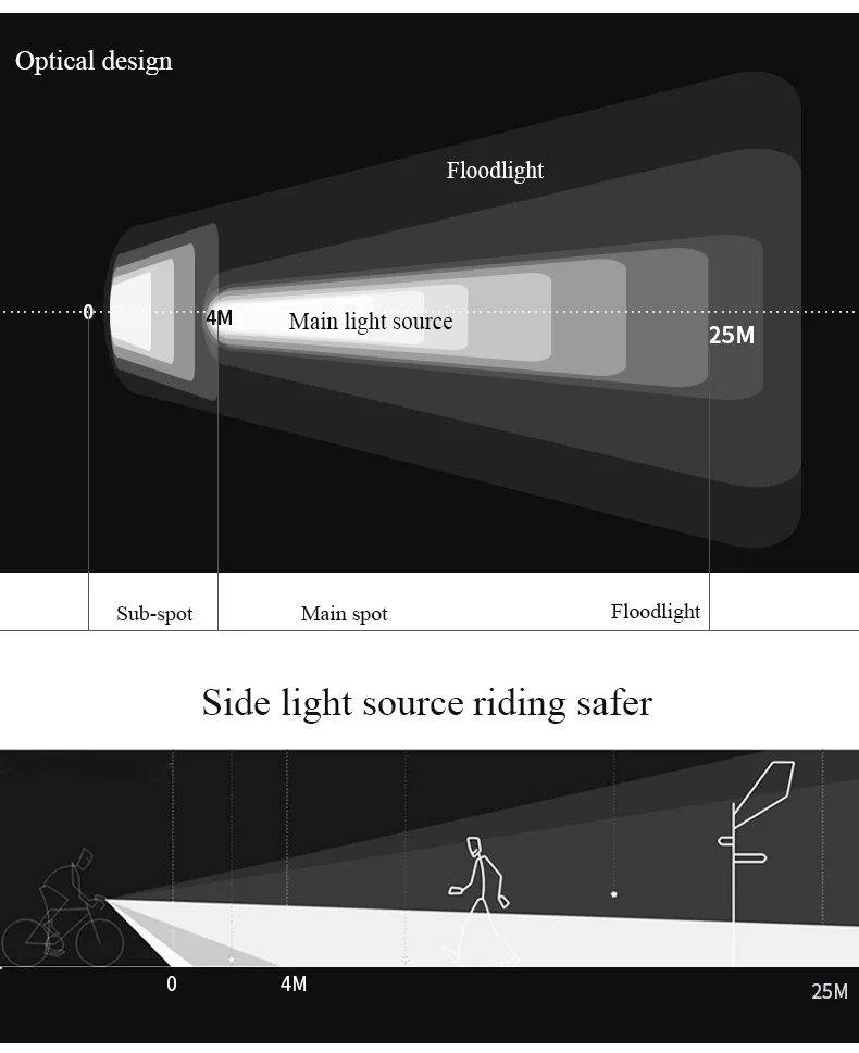 Clearance WHEEL UP Bike Bicycle Horn Headlight USB Rechargeable LED Lamp IPX5 350 Lumens Cycling Headlight With Horn Handlebar Flashlight 11