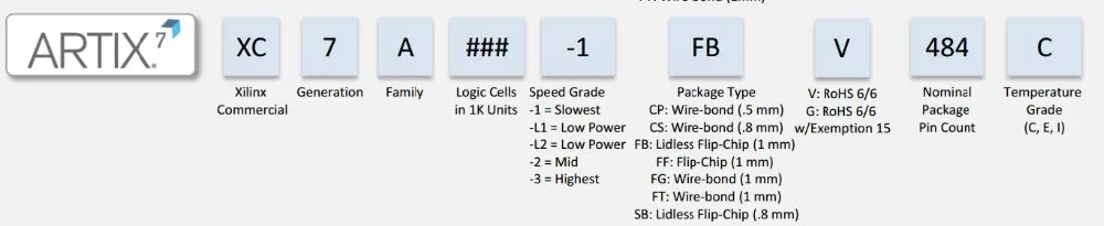 AX7035 XILINX FPGA макетная плата промышленного Artix-7 Artix7 XC7A35-2FGG484 с 256 Мб DDR3 Gigabit Ethernet