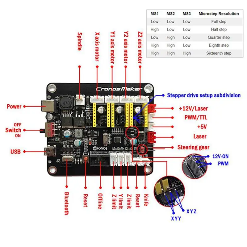 ЧПУ 3018 PRO Max лазерный гравер, деревообрабатывающий станок GRBL ER11 DIY гравировальный станок для дерева PCB, мини гравер с автономным управлением