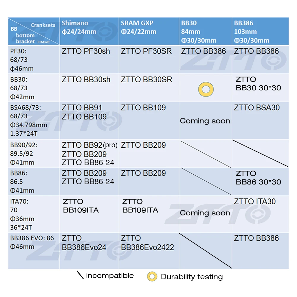 ZTTO-BB86-24mm-BB92-BB90-Press-Fit-Bottom-Brackets-Thread-lock-for-Road-Bicycle-Mountain-bike (5)