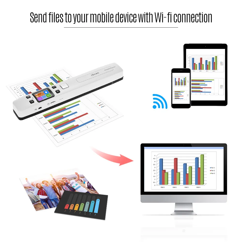 Высокоскоростной портативный сканер для документов с Wi Fi 1050DPI формат A4 JPG/PDF ЖК