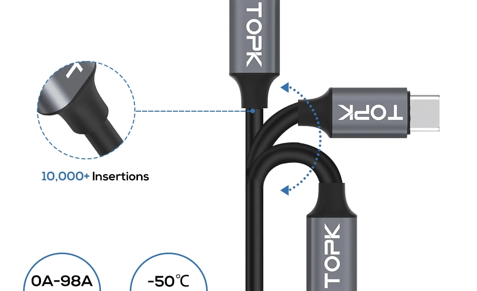 TOPK кабель для быстрой зарядки USB 3,0 usb type C, кабель для синхронизации данных и отображения напряжения и тока для USB-C Xiaomi A1 samsung S9