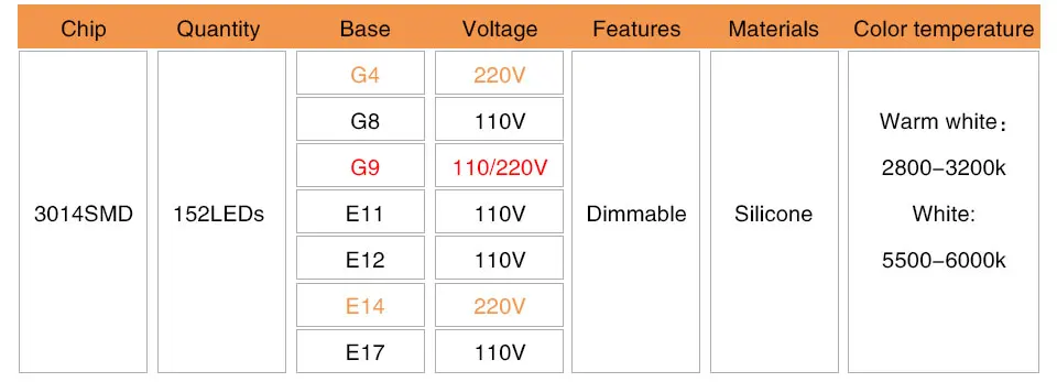 Bombillas LED G4 G9 LED Corn Light Bulb G8 E11 E12 E17 E14 LED Lamp 220V 110V (11)