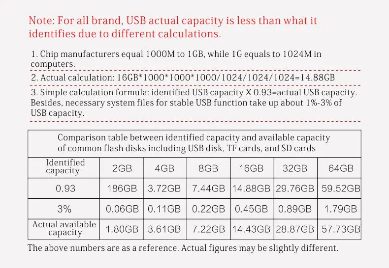 USB флэш-накопитель USB3.0 высокая скорость PD097 32 GB 64 GB Металл скорость записи от 10 МБ-60 MB Флеш накопитель