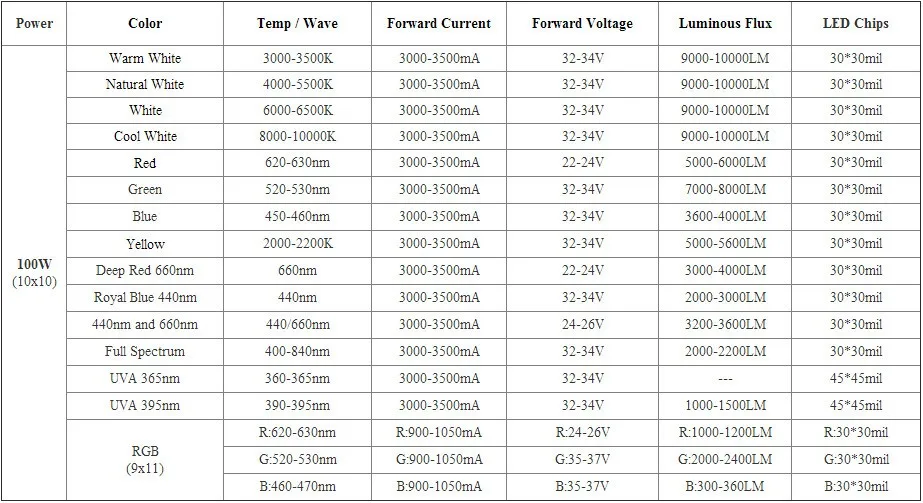 Светодиодный чип высокой мощности 1 Вт 3 Вт 5 Вт 10 Вт 20 Вт 30 Вт 50 Вт 100 Вт SMD COB светильник Теплый Холодный белый красный зеленый синий RGB полный спектр светильник для выращивания растений