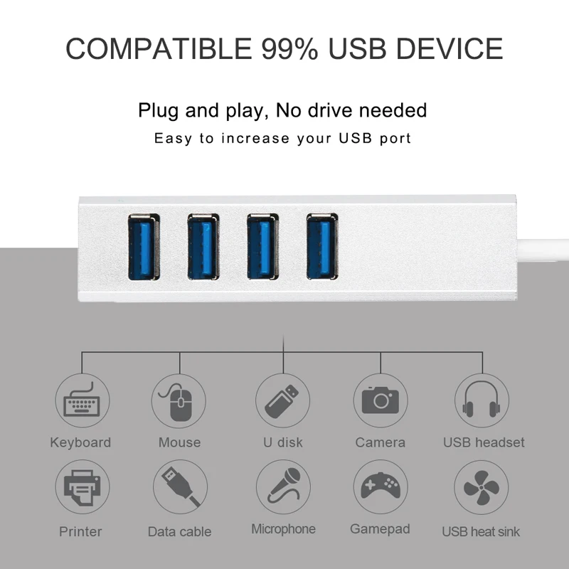 Aluminum Multi Type C HUB USB C HUB USB 3 0 USB3 0 Splitter For Macbook 4