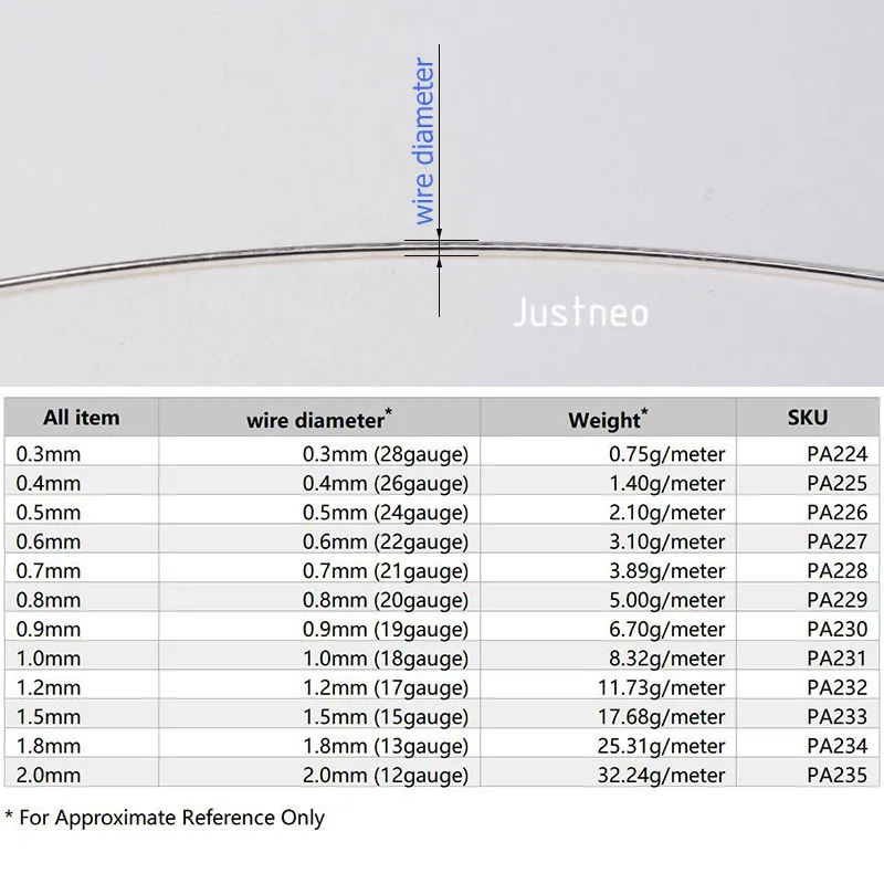 Серебряная проволока, 0,3-2 мм Жесткая круглая сплошная проволока из стерлингового серебра 925 пробы для ювелирных изделий DIY, аксессуары для бисероплетения, 1 метр