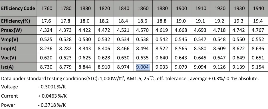 _nsp5bb 156.75mm 18.0-18.6% 4.42-4.57w -  - 1